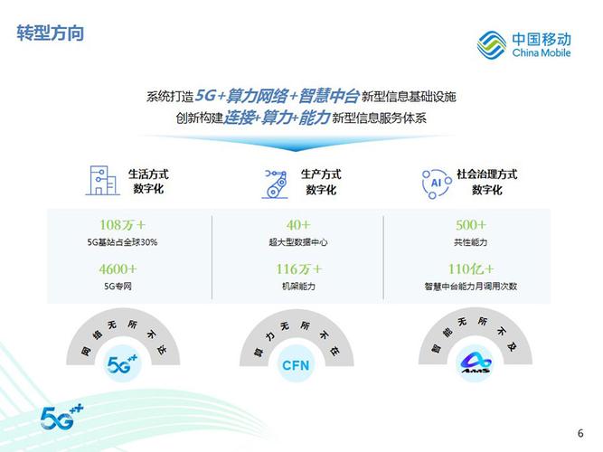 移动化时代，产品简化高级功能是紧跟时代的聪明之举？