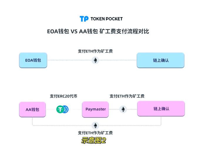 TP钱包最新版本亮点多！用户体验与市场适应性全剖析