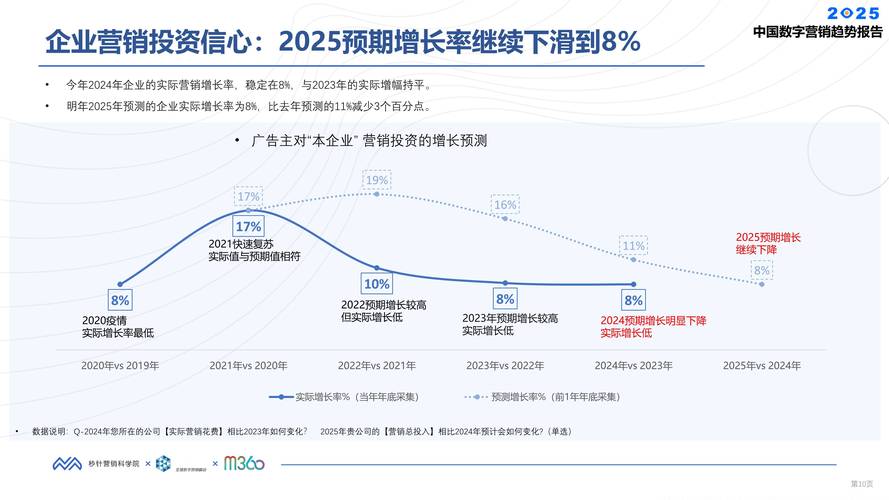 2025年tp官方安卓版本前景几何？投资者如何应对风险与机遇？