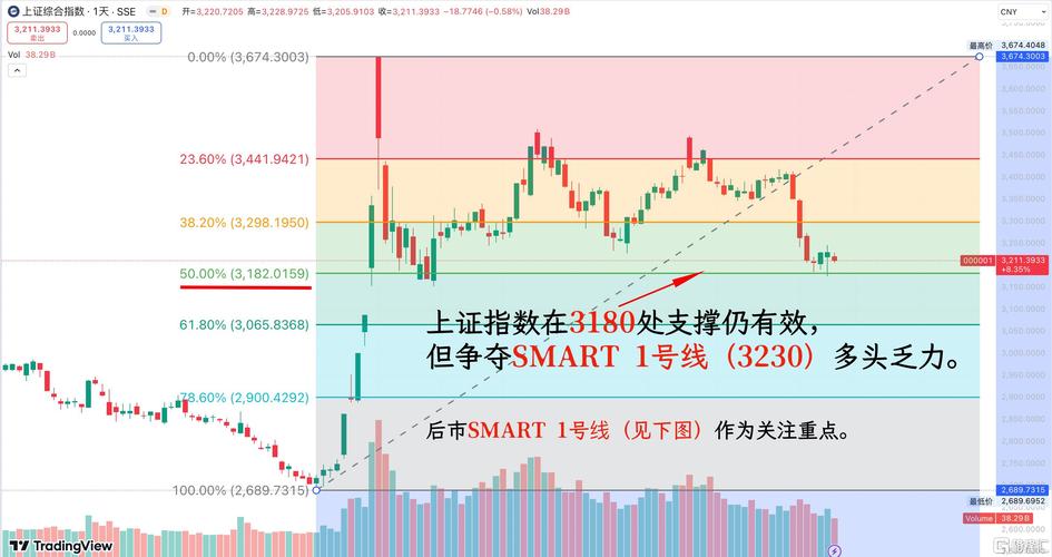 下载2025年安卓最新版后，掌握这几项技巧精准预测市场走势